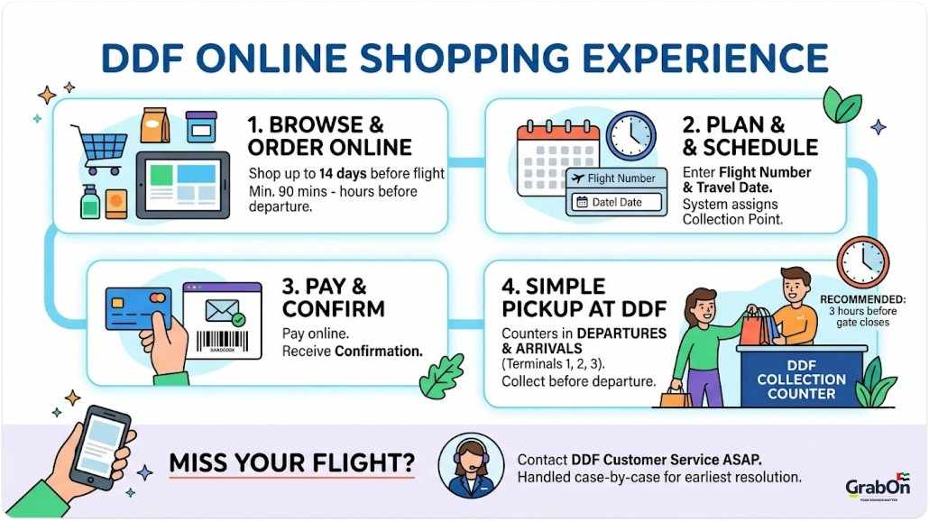 ddf online shopping experience