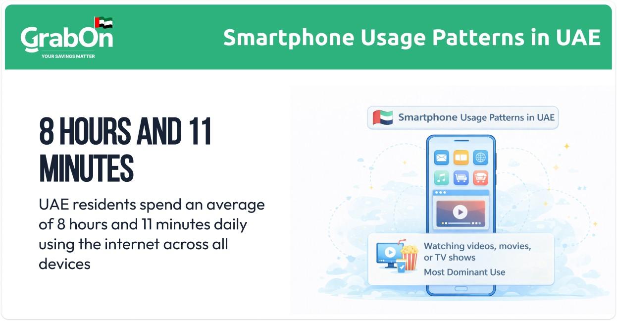smartphone usage patterns in uuae