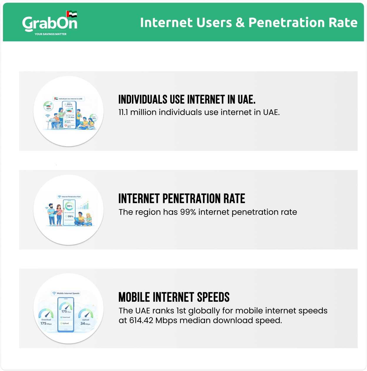 Internet users penetration rate