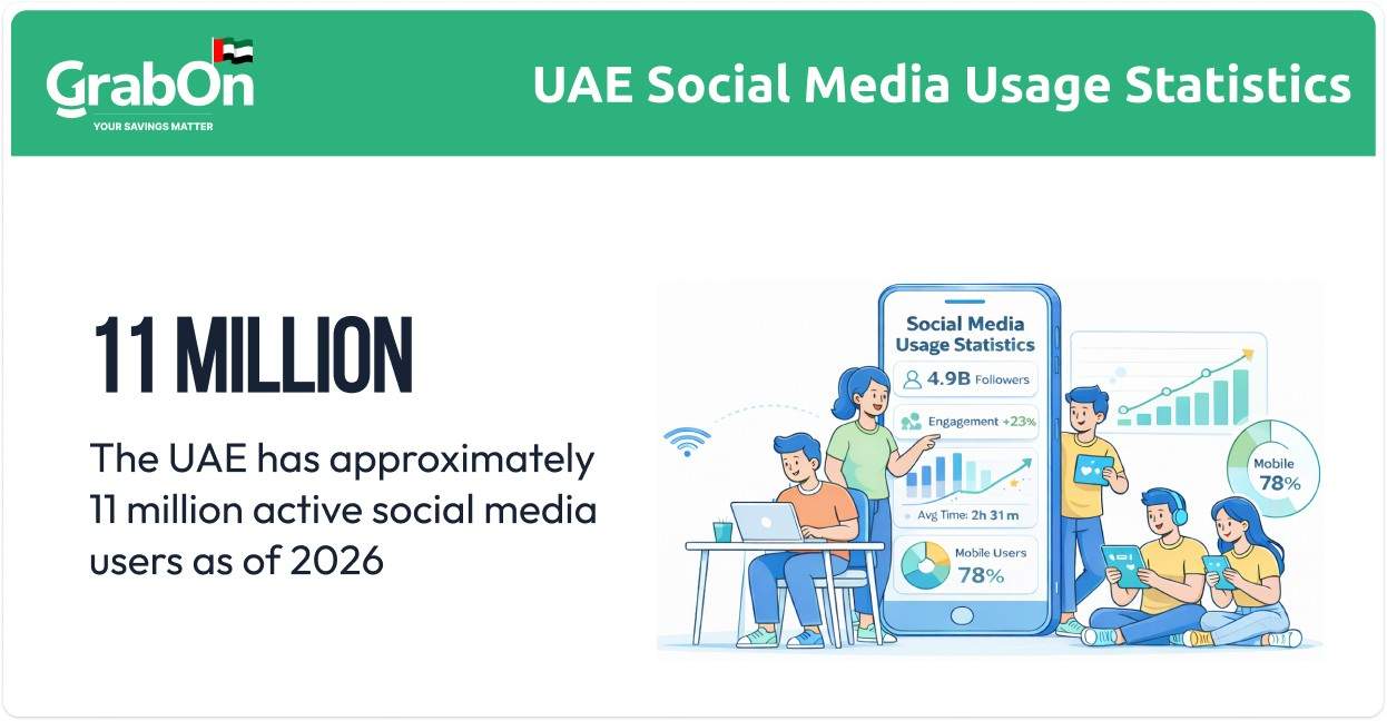 Social media usage statistics in the UAE