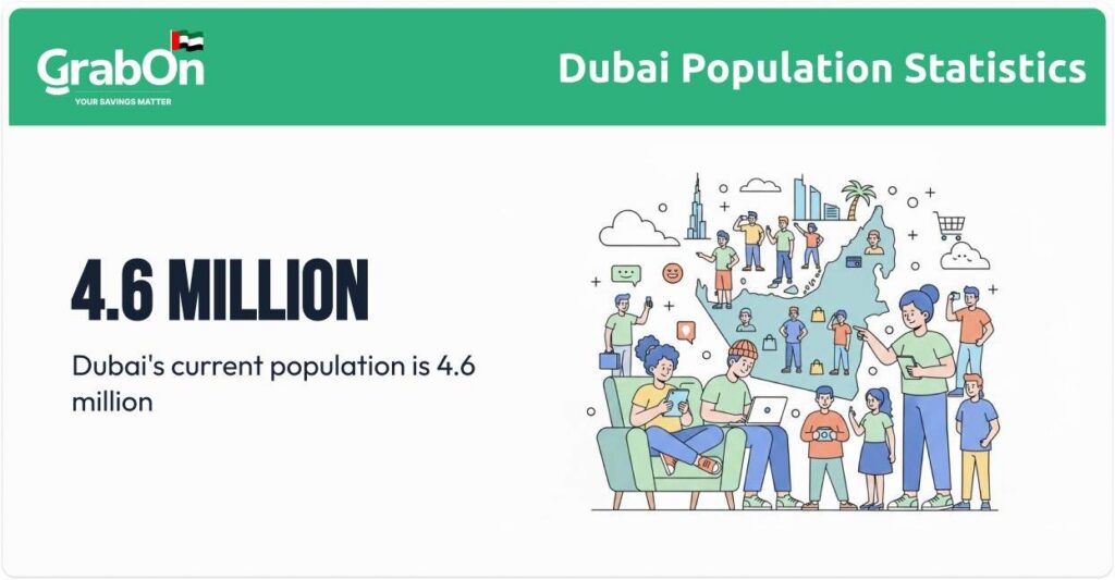 dubai population statistics