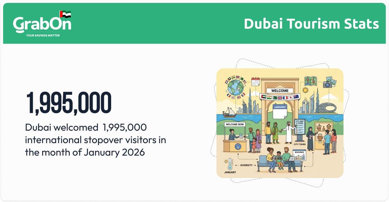 number of tourists in dubai