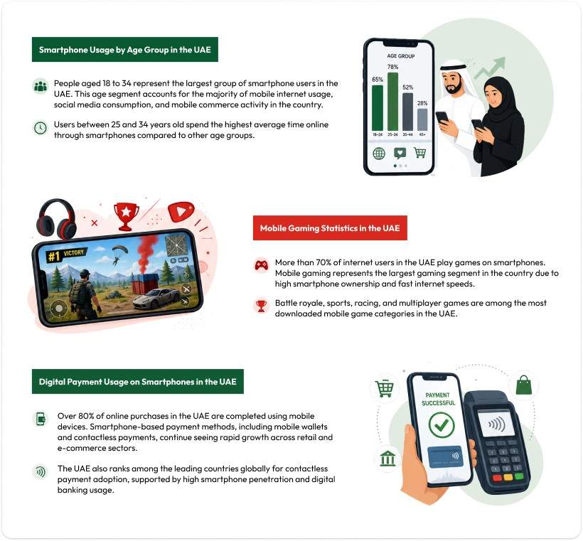 detail uae smartphone usage data