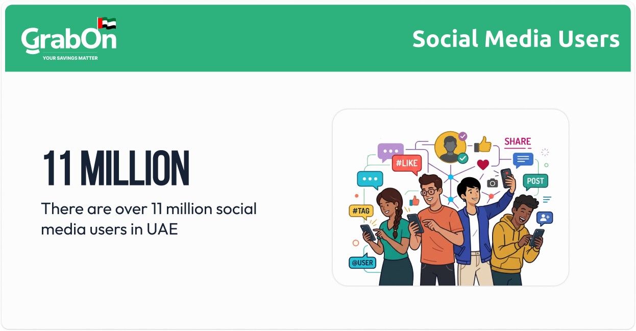 social media users in uae