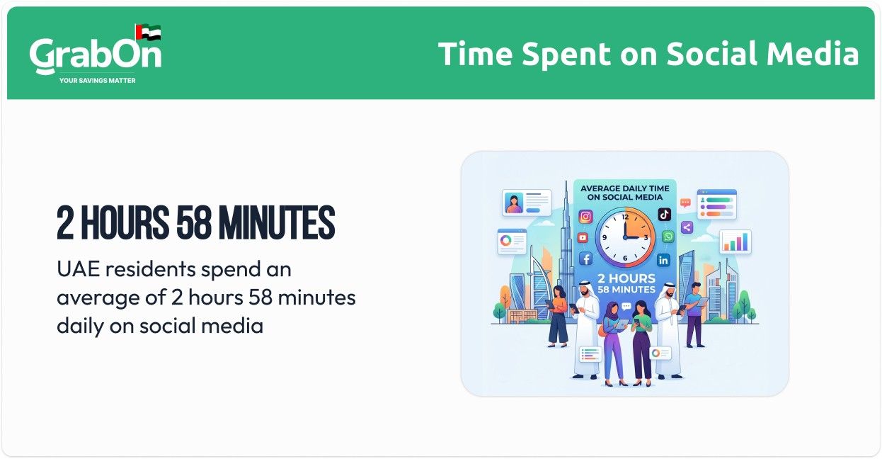 time spent on social media in the uae