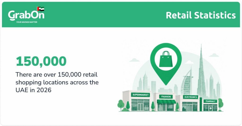 number of retail shops in the uae