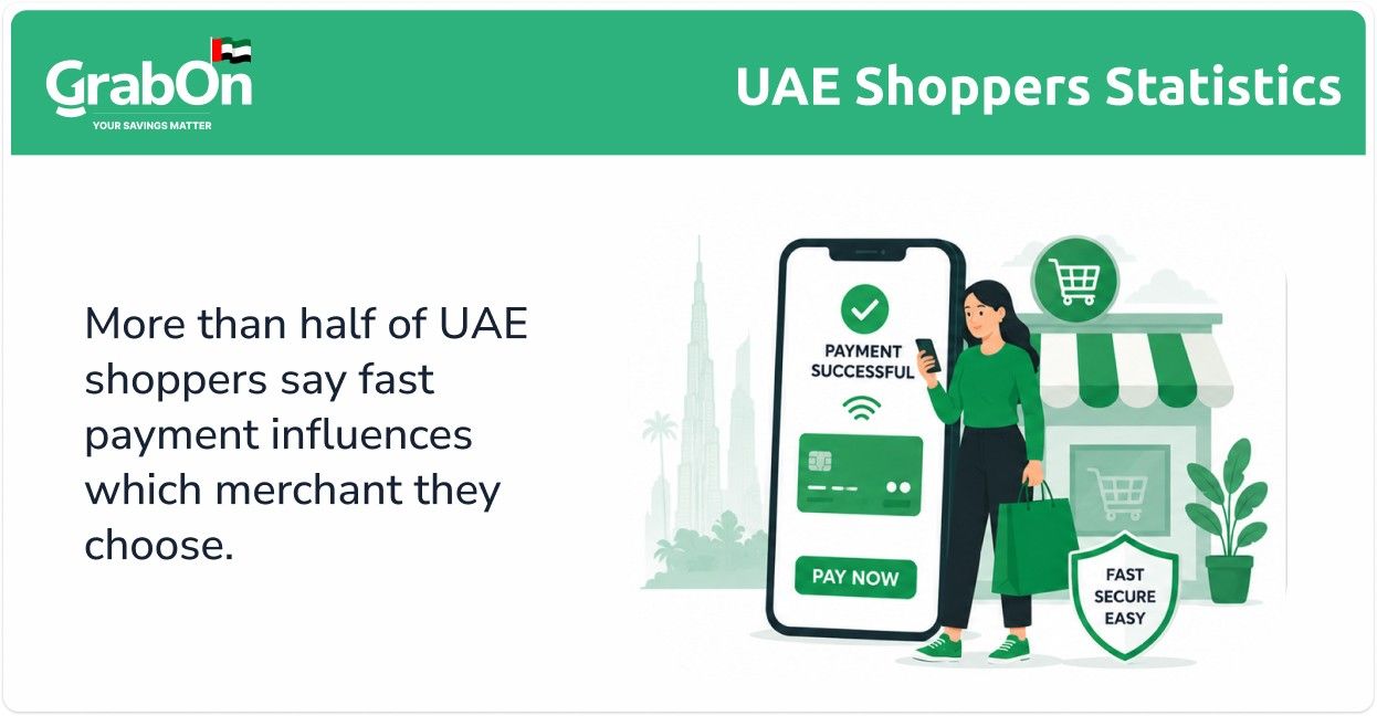 payment influences merchant choice