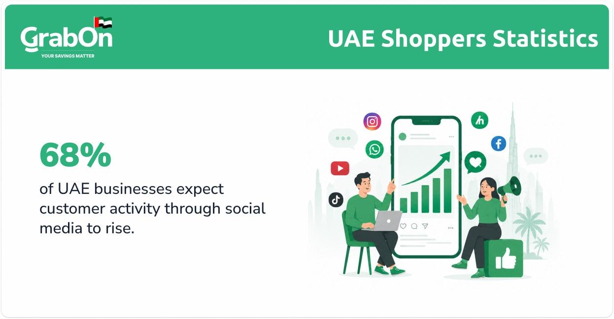social media expected to overtake traditional ecommerce channel