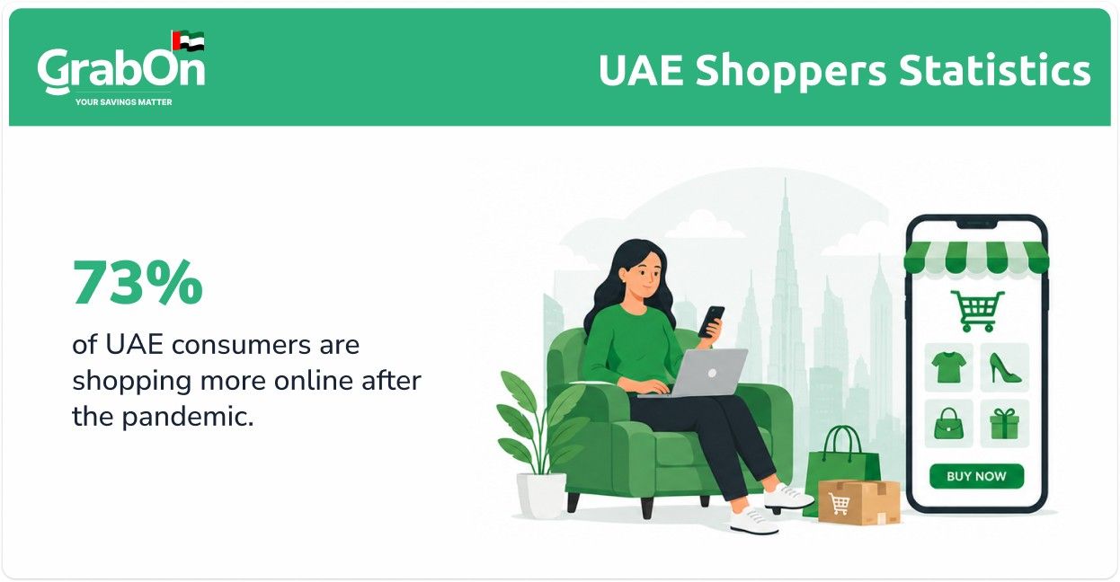 uae consumers shopping more online after pandemic