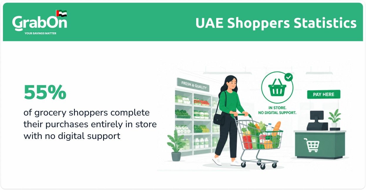uae grocery shoppers in store