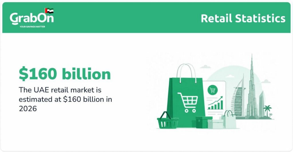 uae retail market estimation 2026