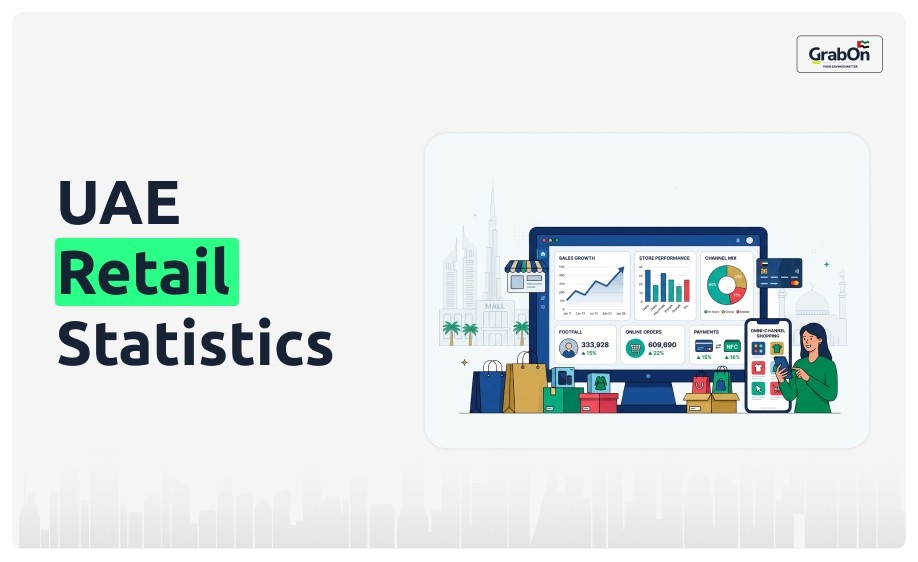 uae retail statistics