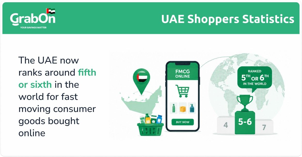 uae shoppers buying more frequently