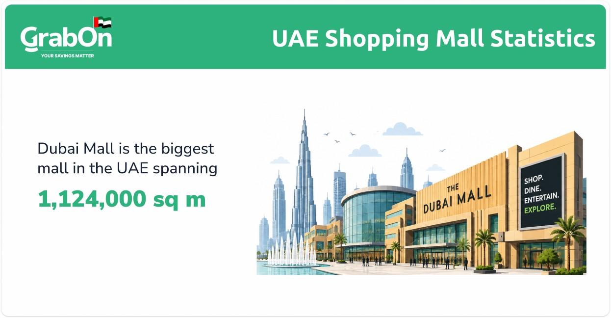 biggest mall in the uae