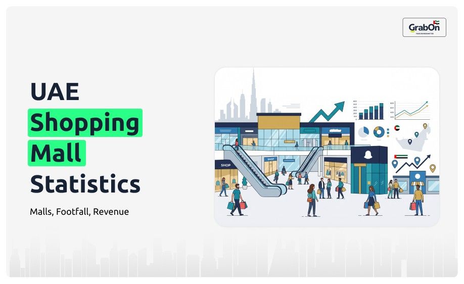 uae shopping mall statistics