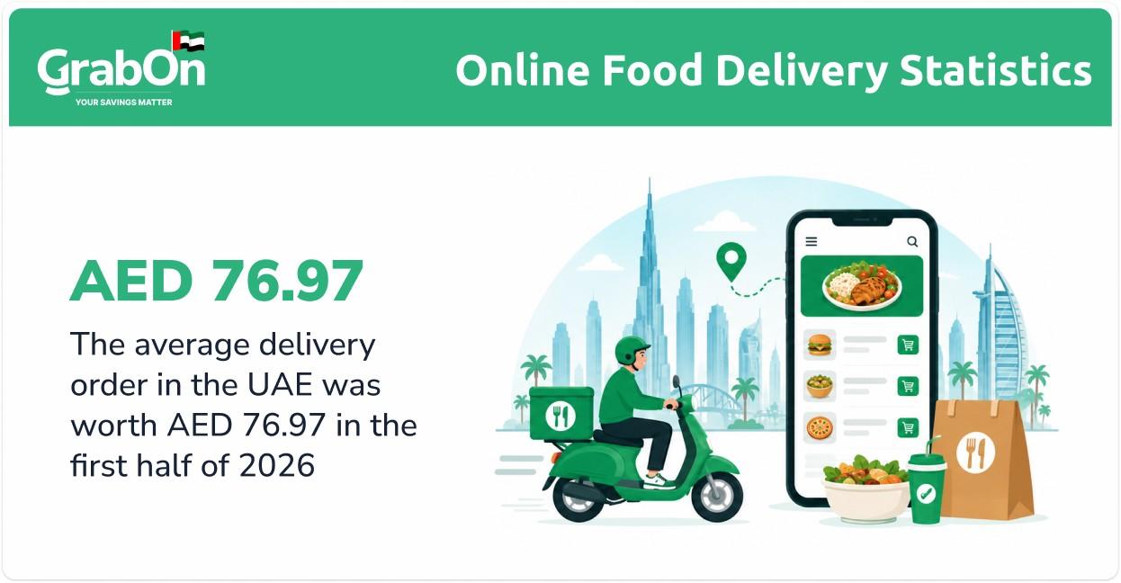 average food delivery order value in the uae