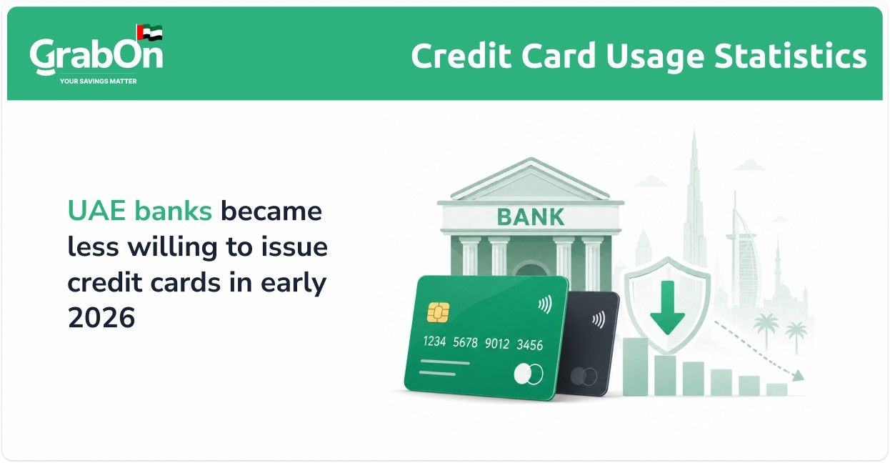 banks willingness to issue credit cards