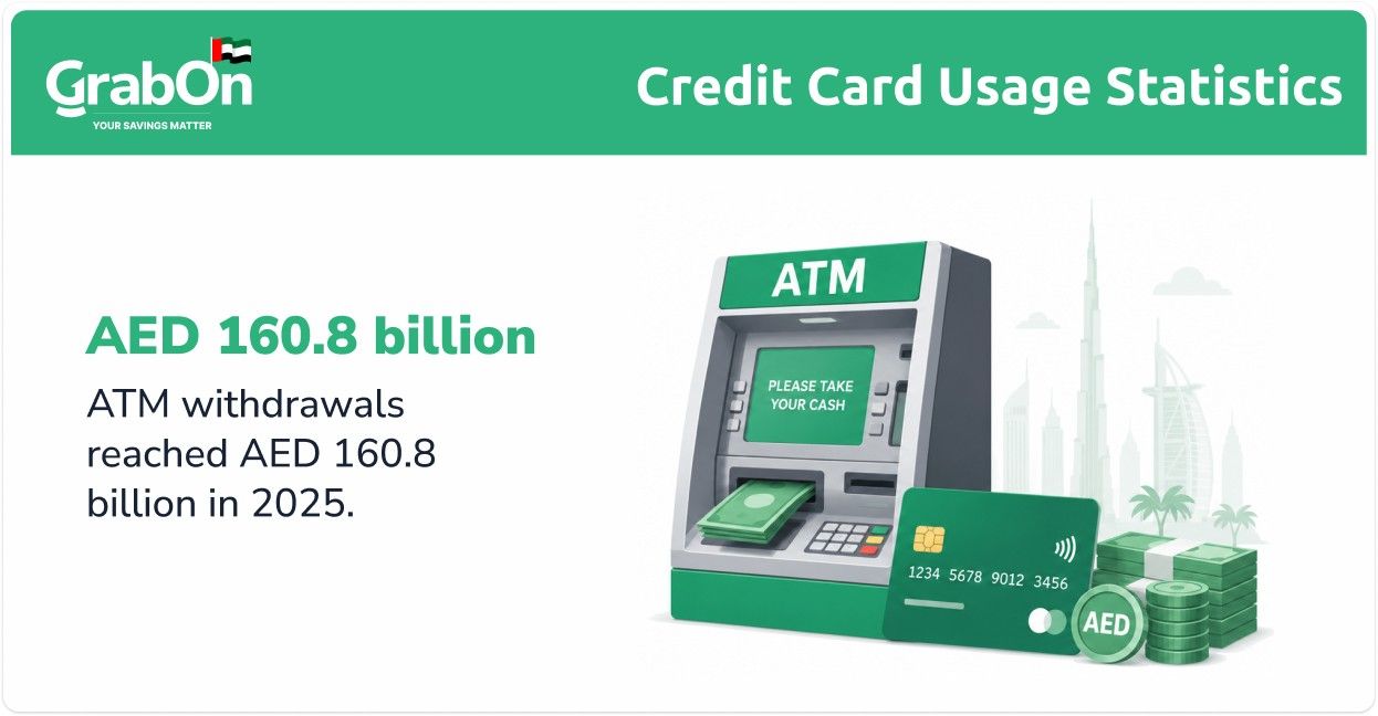 card payments at shops and atms in the uae