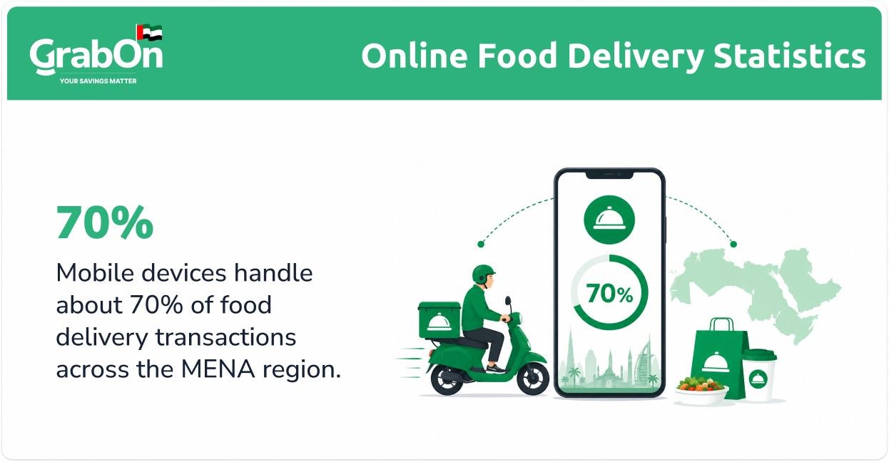 channel used by uae customers for order