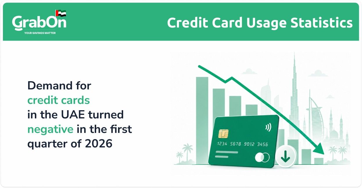 credit card demand in the uae