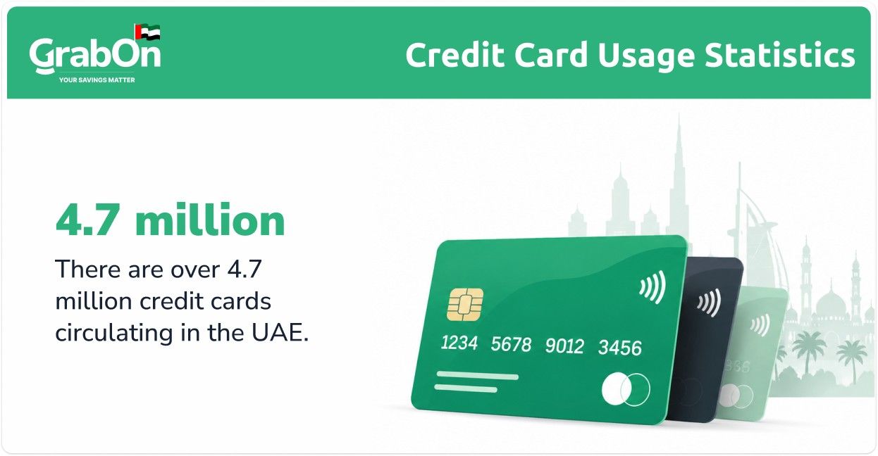 credit card users in the uae