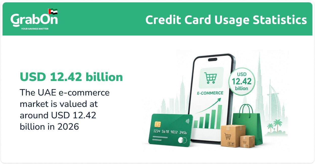 credit cards in uae online shopping
