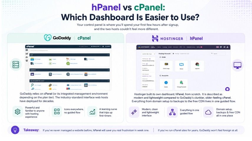 hostinger hpanel vs godaddy cpanel