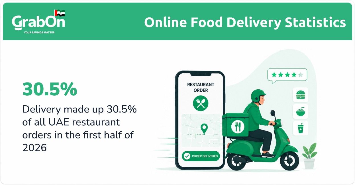 restaurant business comes from delivery