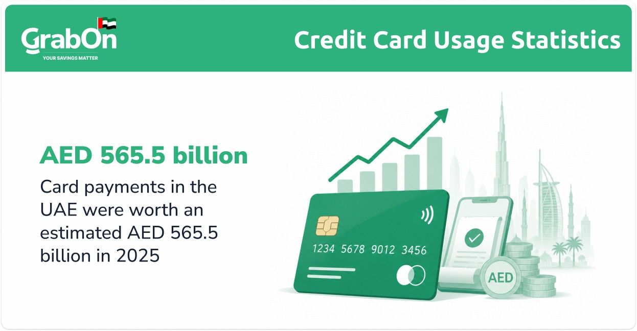 share of credit cards in the uae payment system