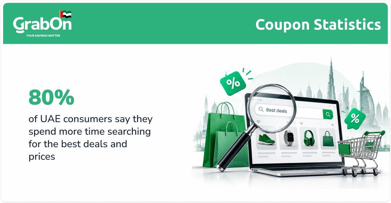 uae consumers spend more time searching for best deals