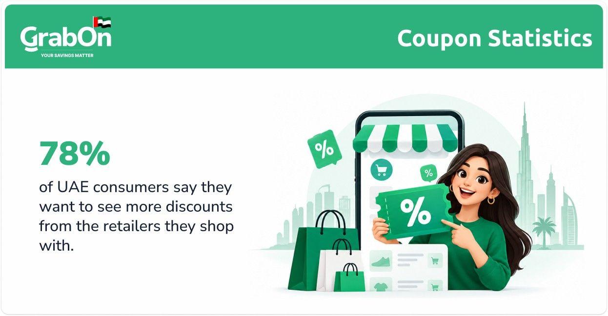 uae consumers want more retail discounts