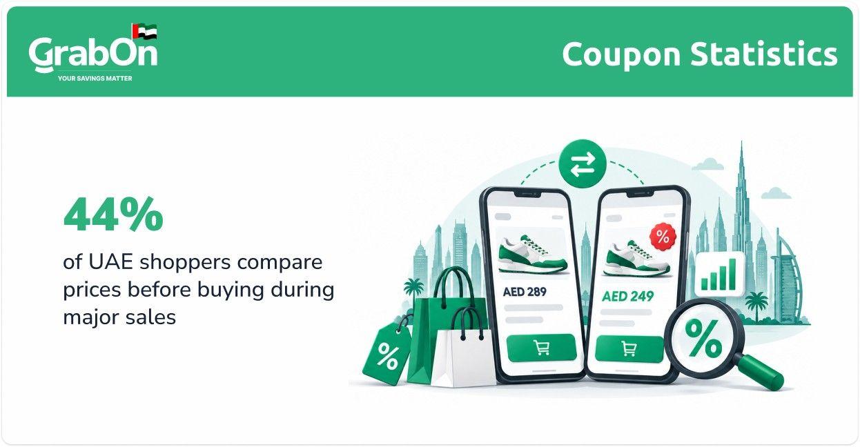uae shoppers compare prices before buying during major sales